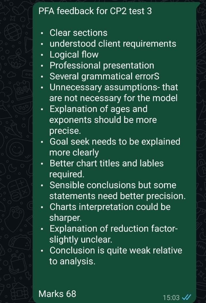 Checked answer copy - CP2 Test Series